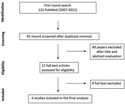 Carmustine Wafers Implantation in Patients With Newly Diagnosed High Grade Glioma: Is It Still an Option?